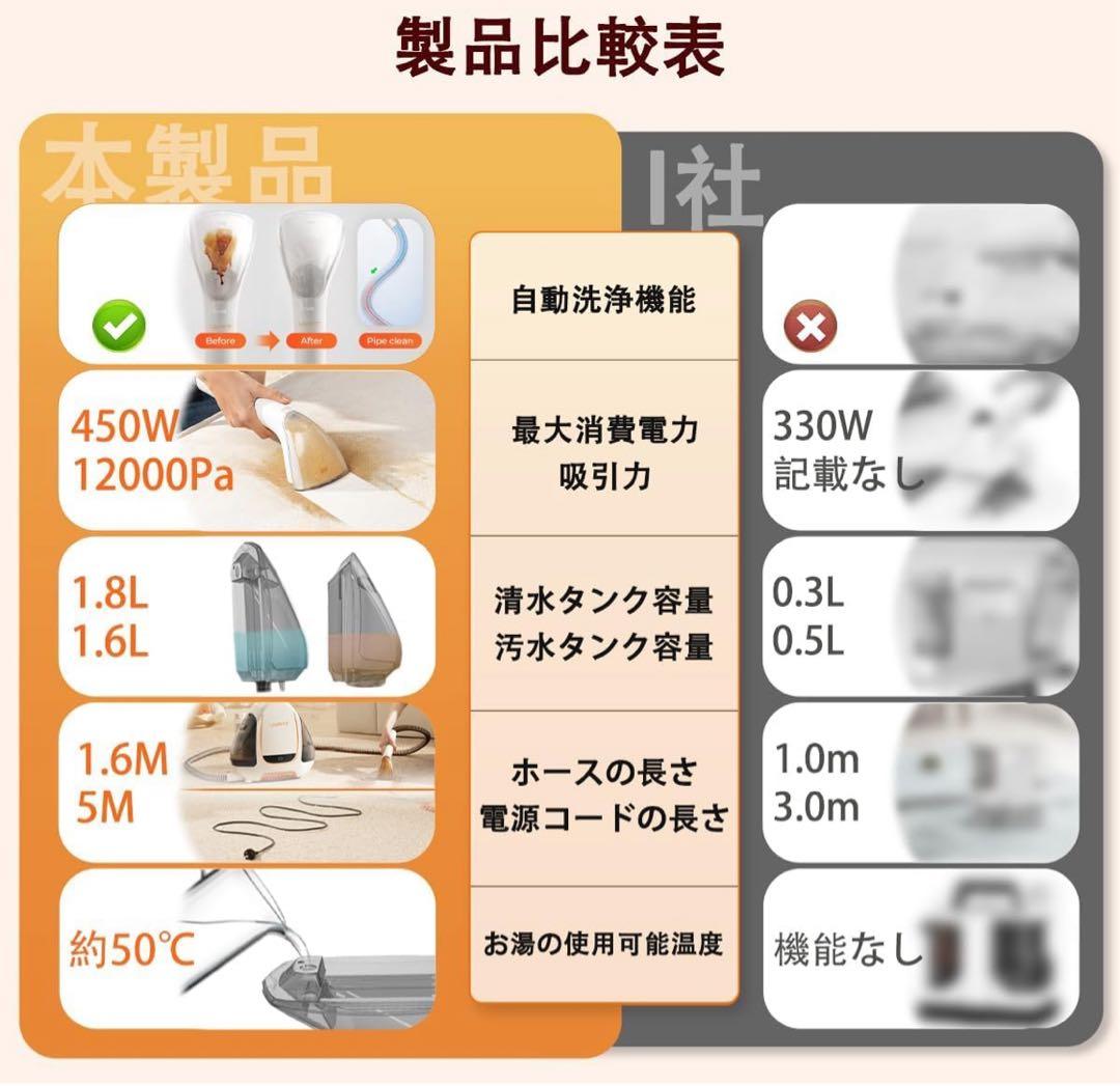 【美品】UWANT B-100 Jリンサー洗浄機