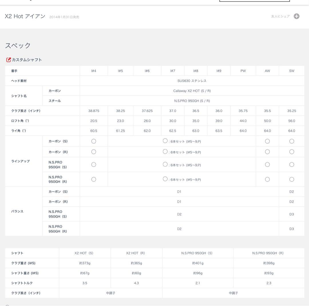 キャロウェイ X2 HOT アイアン 8本セット 5～9.P.A.S