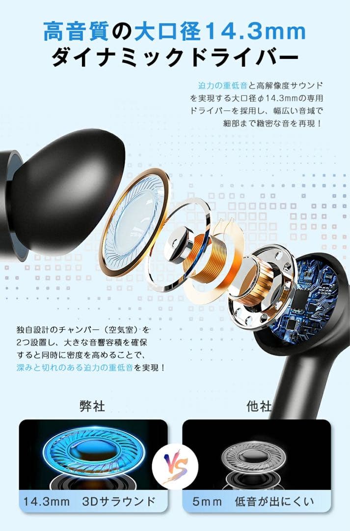 【新品】ワイヤレスイヤホン Bluetoothイヤホン 5.3型 2024最新