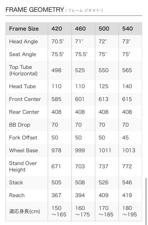 ルイガノ LGS-CEN