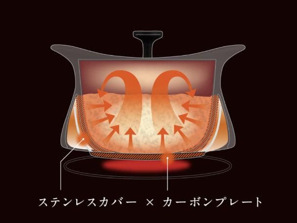 新品　未開封　ベストポット best pot　IH対応　20cm　ホワイト　土鍋