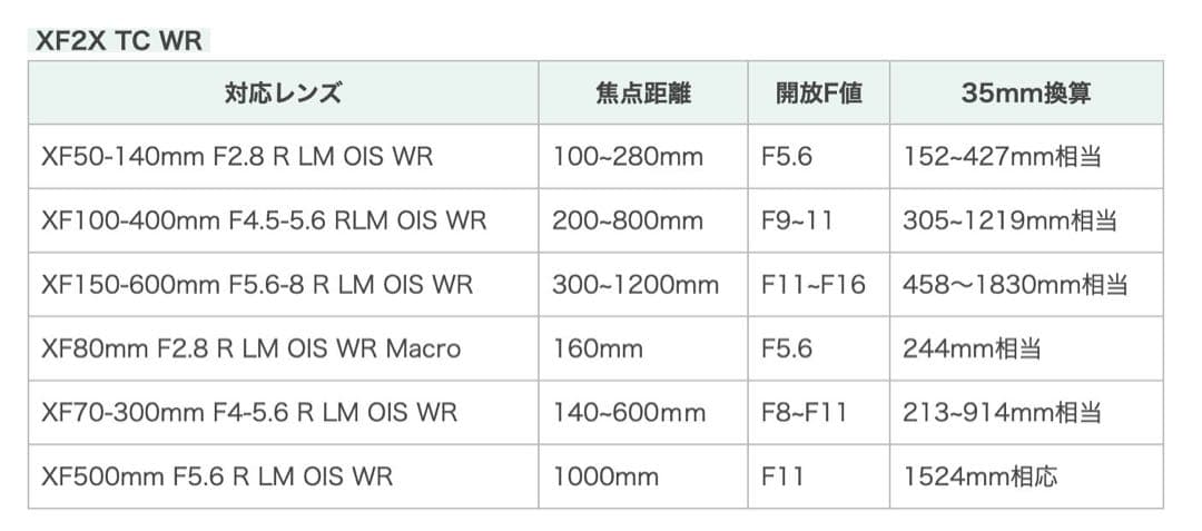 （難あり）FUJIFILM フジフイルム テレコンバーター XF2X TC WR