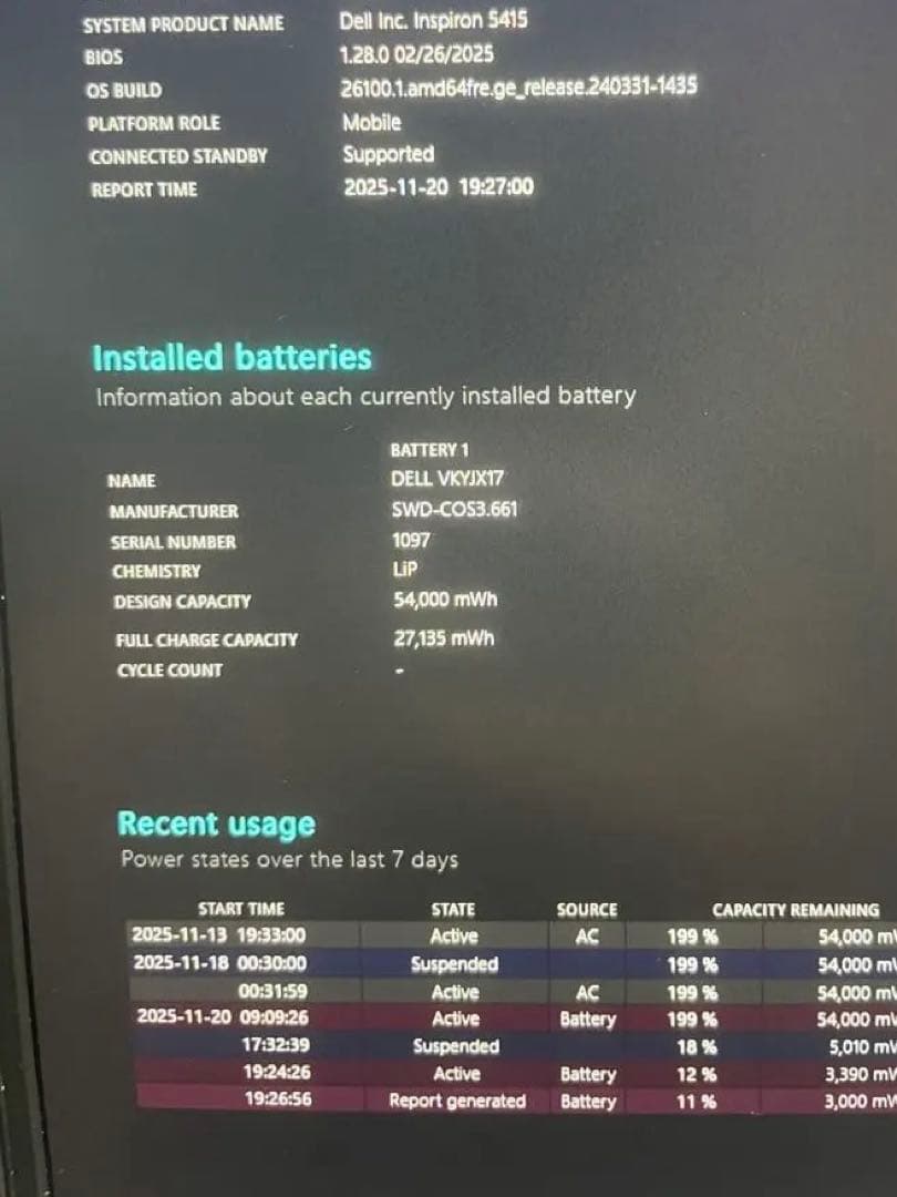 DELL Inspiron 5415 Ryzen7 5700U メモリ16GB