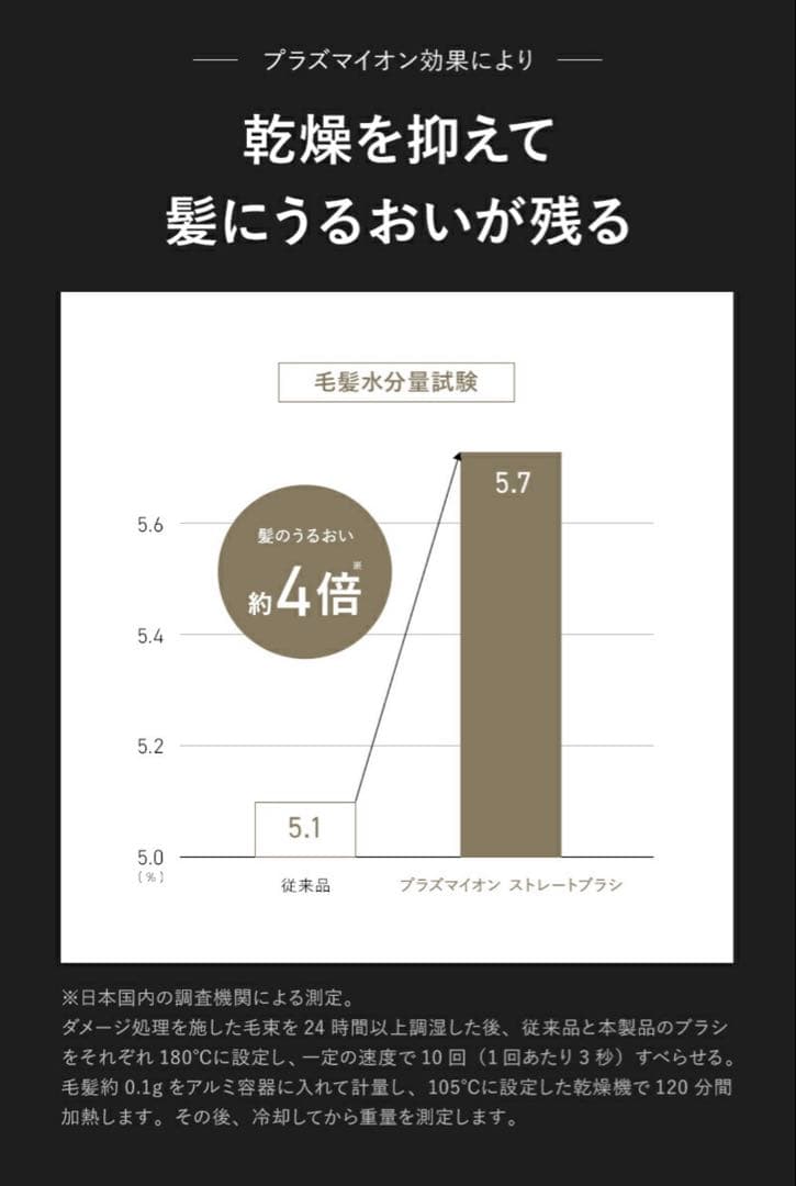 【新品/未使用】Lupilina(R) ヒートブラシ ヘアアイロン グレージュ