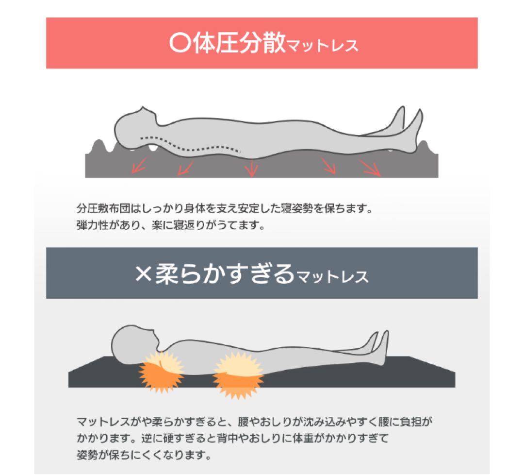ゼロスタイル シングル 厚さ10cm マットレス　三つ折り