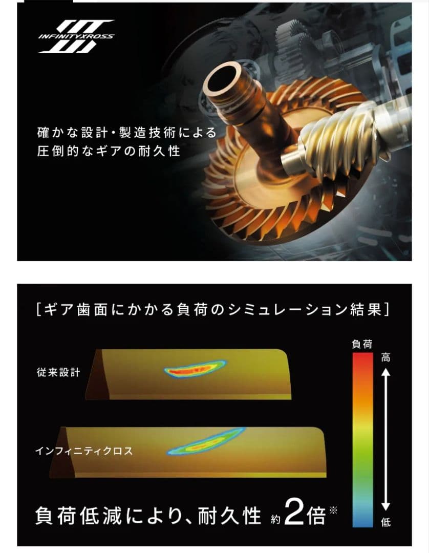 SHIMANO 24 ヴァンフォードC2500SXG スピニングリール