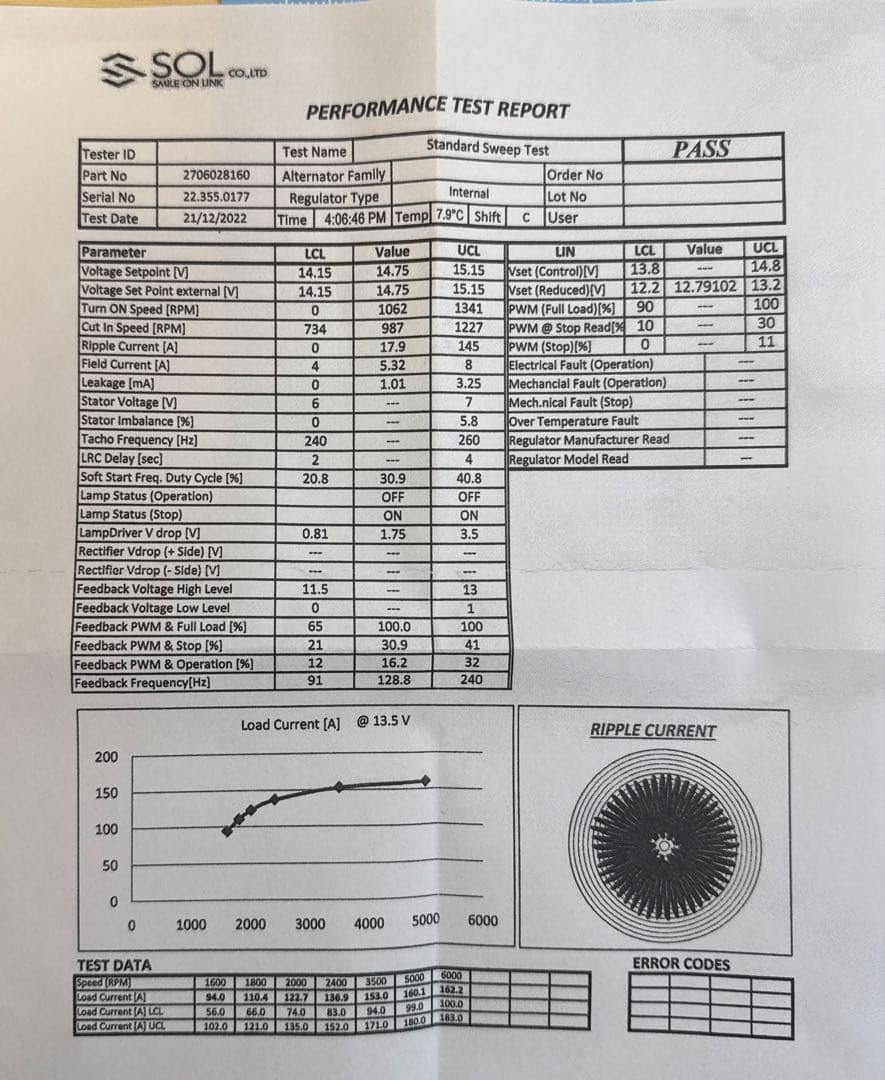 オルタネーター　27060-28160 リビルト品
