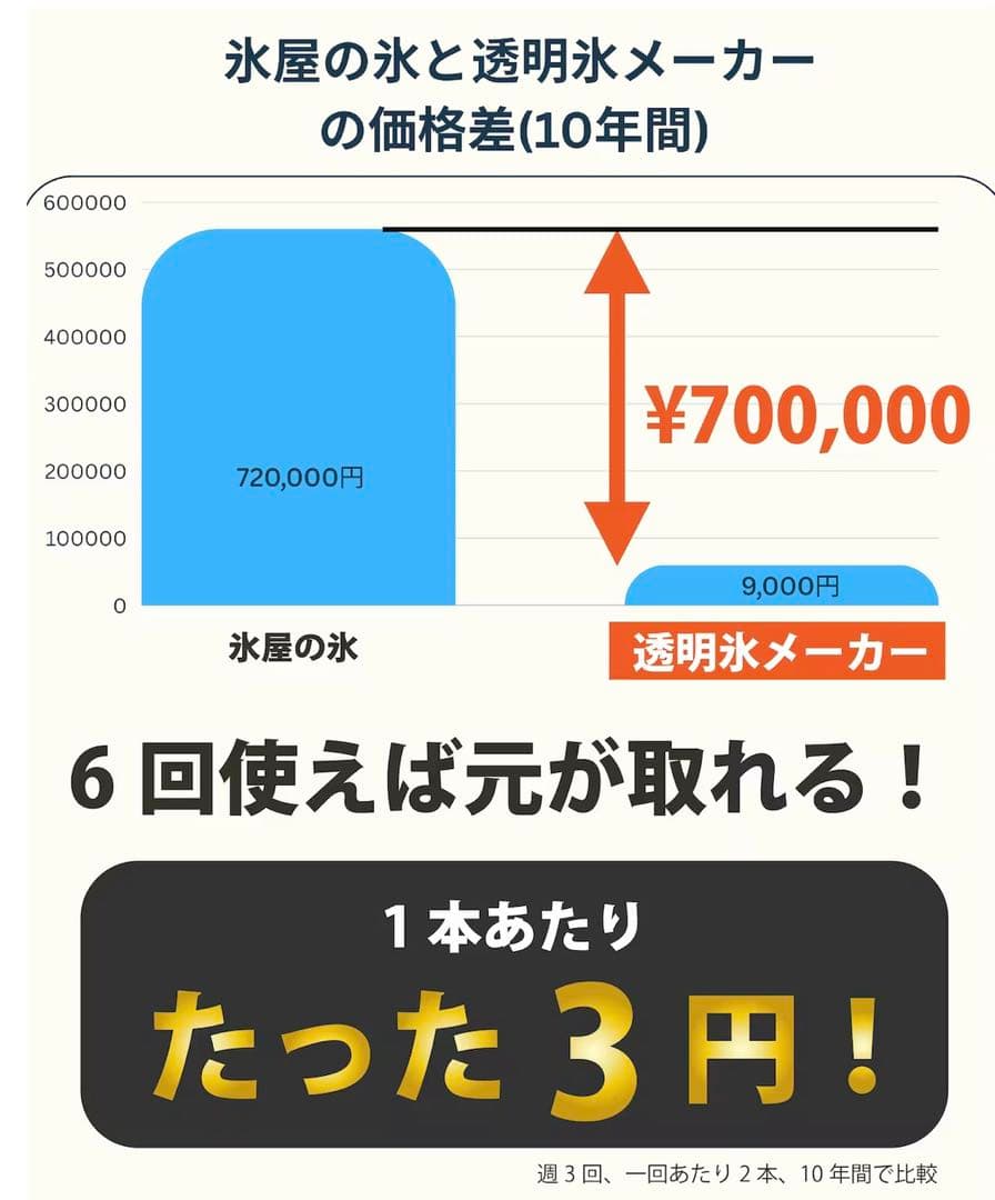 アイスモールド 氷製造器 角柱型