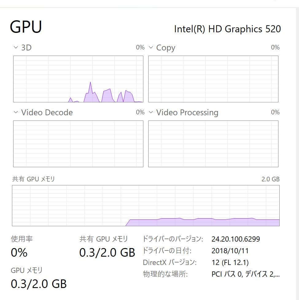 高解像度、高性能、Surface Pro 4、4GB、128GB NVMe