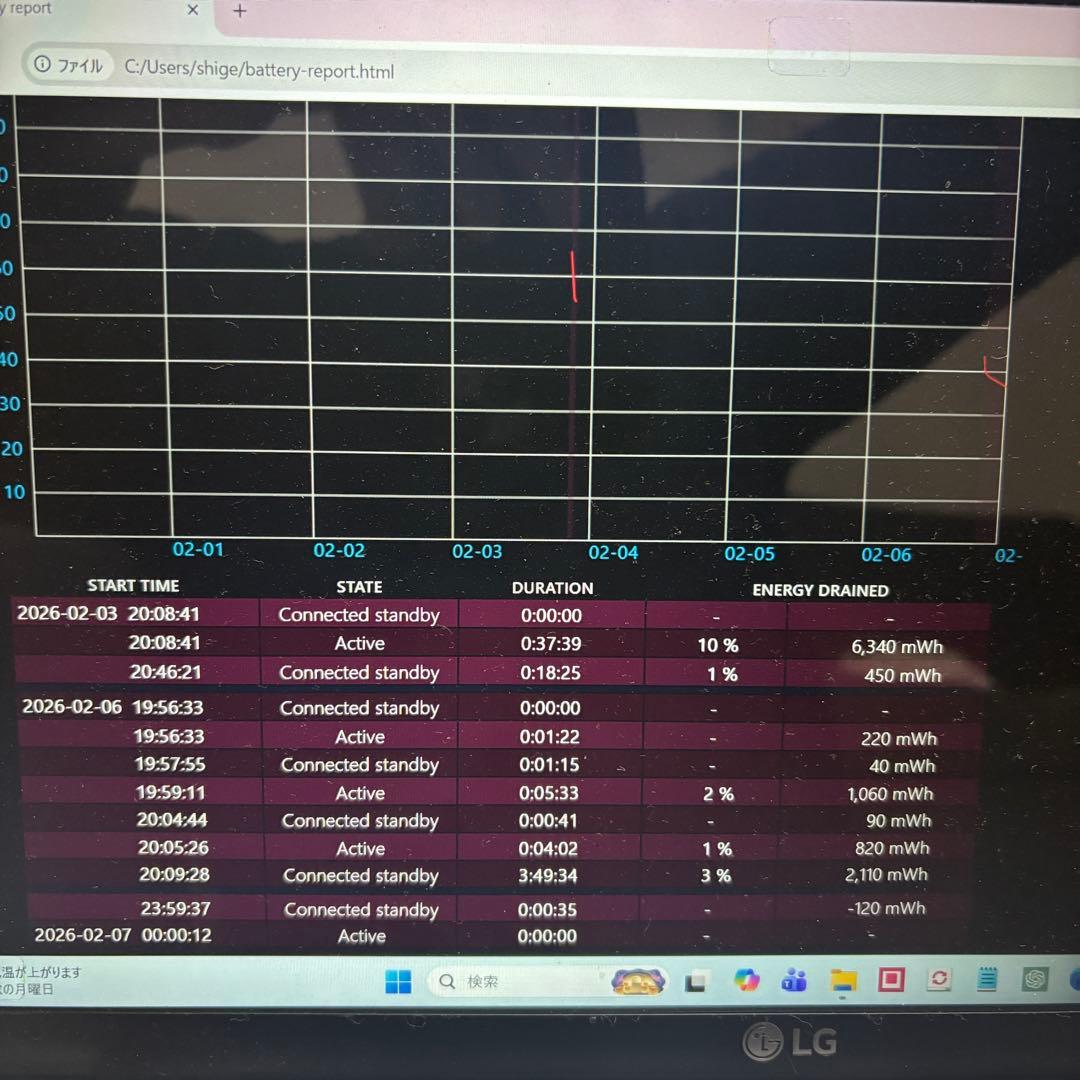 LG gram 15Z90N i5 10世代 8GB 256GB 軽量ノートPC