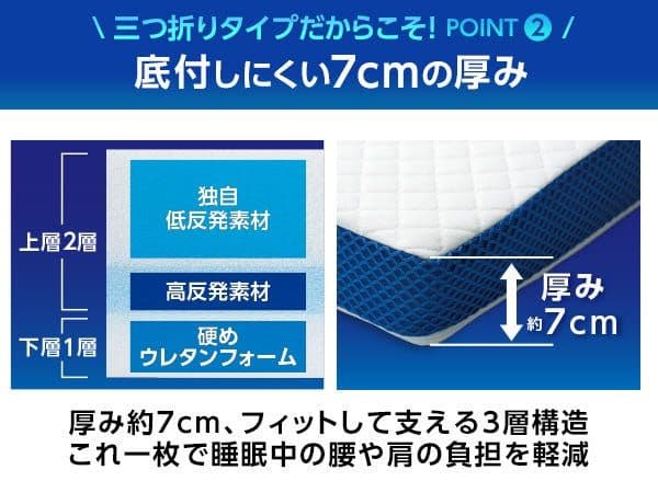 トゥルースリーパー プレミアリッチ三つ折り 柔らかめ低反発マットレス シングル