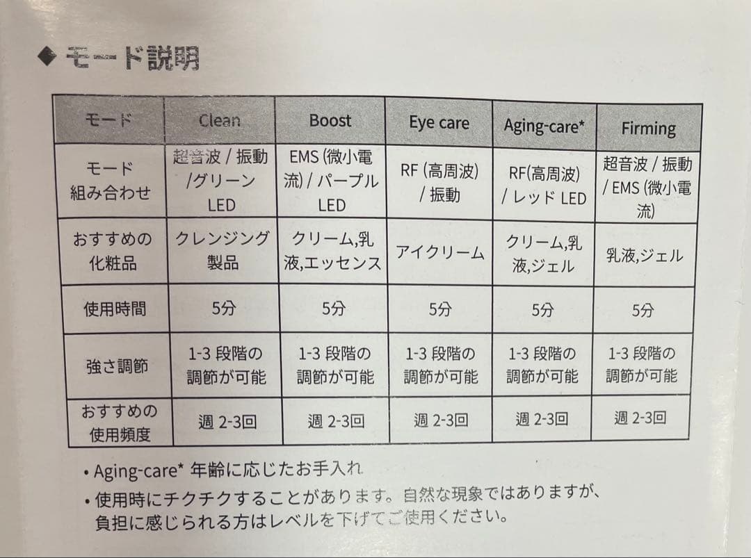 ルビーセル　ビューティーマスター