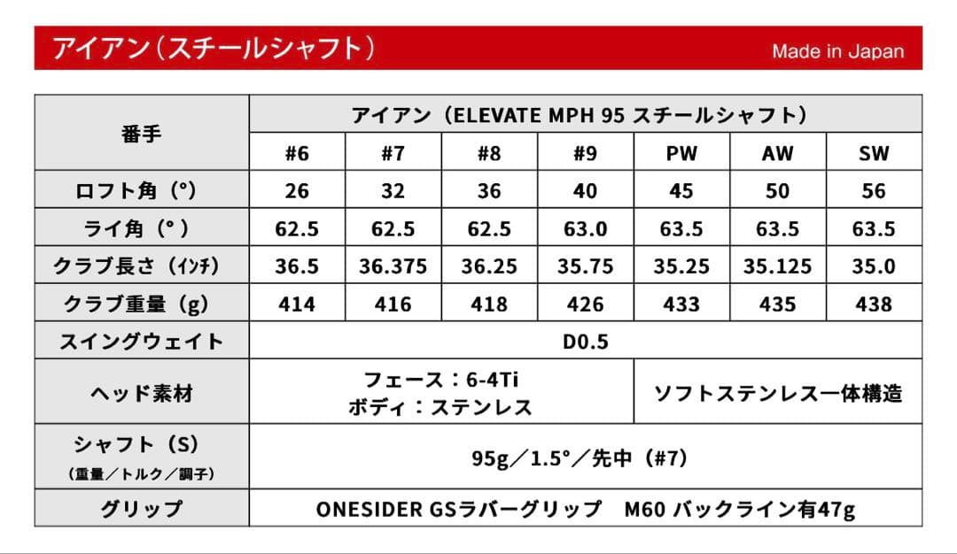 つるやゴルフ ONESIDER Ji メンズクラブ11本＋キャディバッグ付き