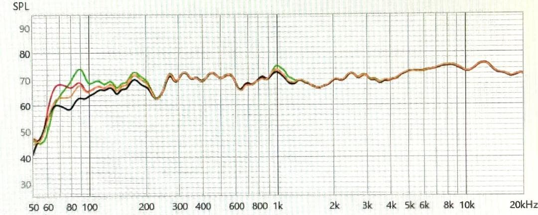 断*子様 Klipsch Reference R-41M スピーカー 自作ポート