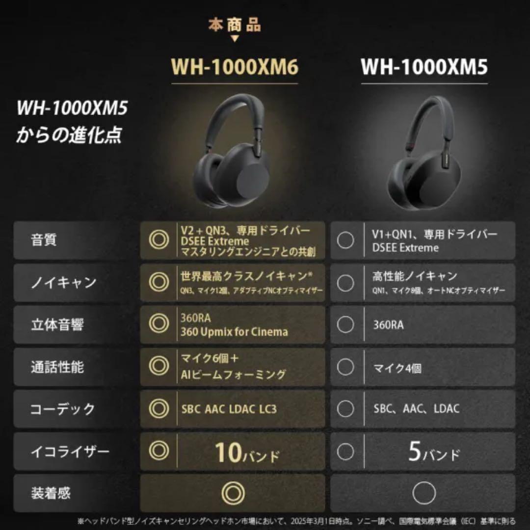 【新品未開封品】SONY WH1000XM6 ヘッドホン