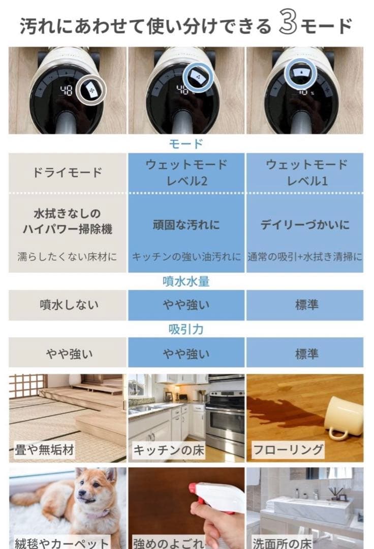 掃除機 ミンドーアクアエックス MIA-N001 CRM クリーム　ホワイト