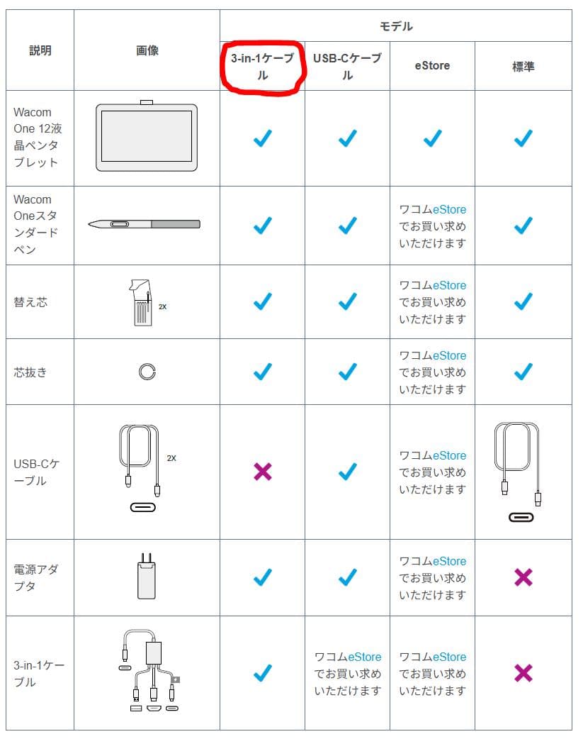 12インチWacom One 液晶ペンタブレット 3 in 1 Cableモデル