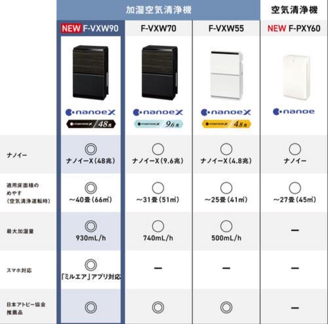 【新品・即納】パナソニック⭐︎ナノイー加湿空気清浄機F-VXW90-TM⭐︎木目調