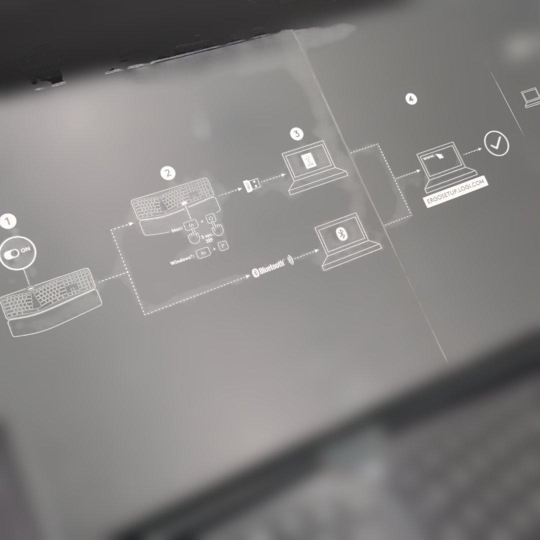 logi ERGO K860 希少なUS配列