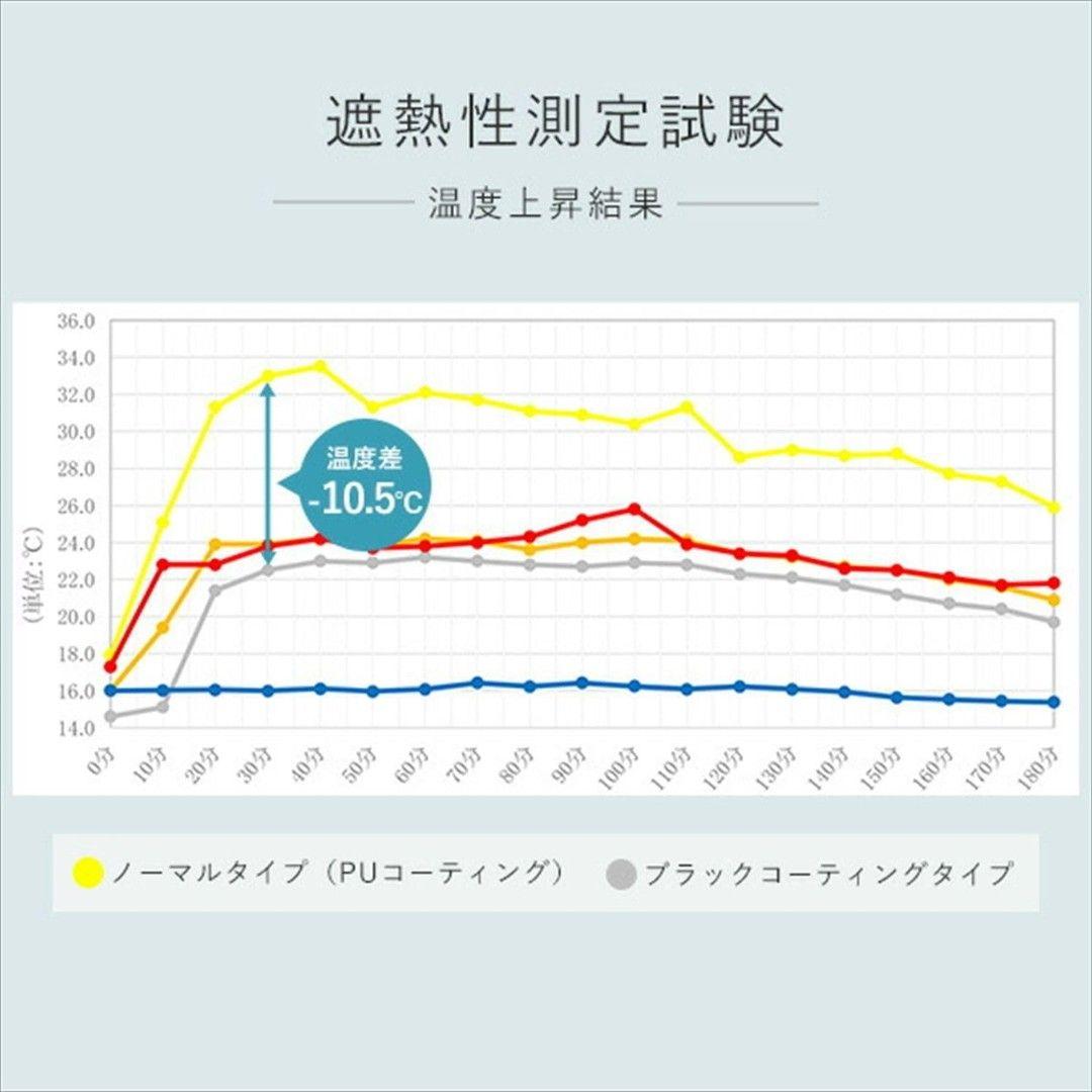 山善 ポップアップテント エクルベージュ ブラックコーティング ワイドキューブ