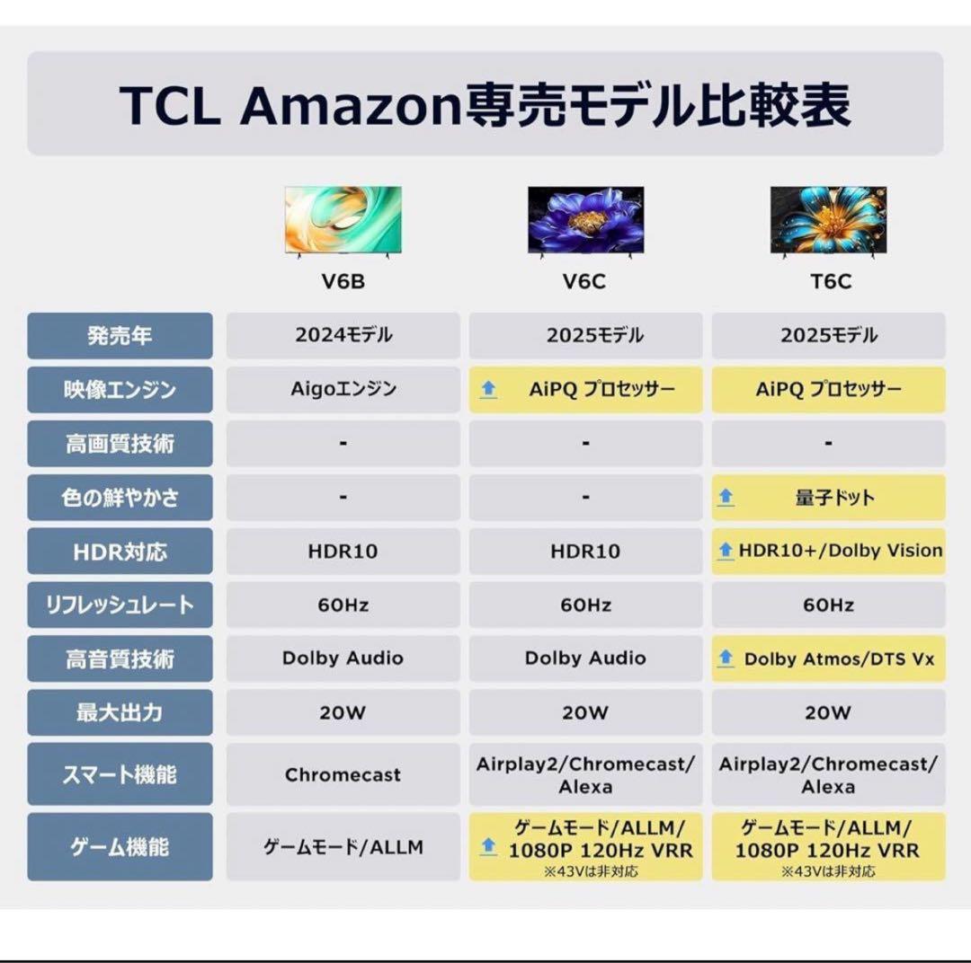 BV TCL 55V6B 55インチ 4K UHD テレビ