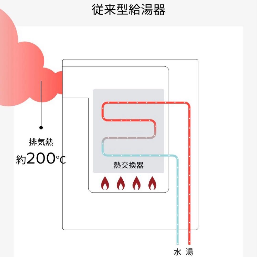 給湯器エコジョーズ FH-EZ2026SAWL-1G(10) パロマ 追い焚き
