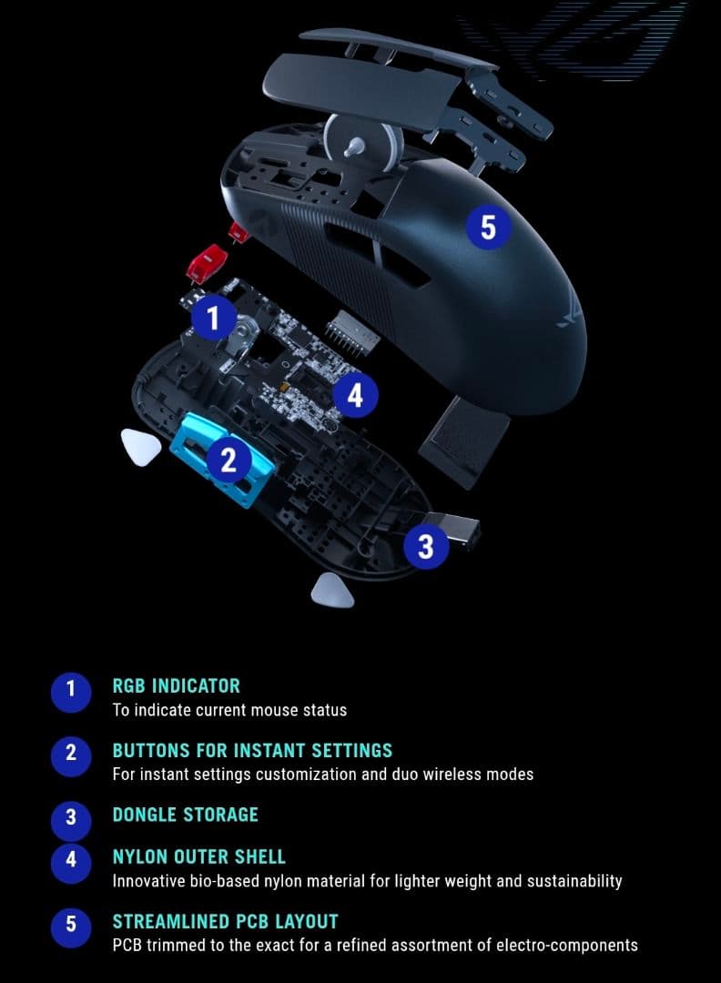 【美品】ROG Harpe Ace Aim Lab ゲーミングマウス