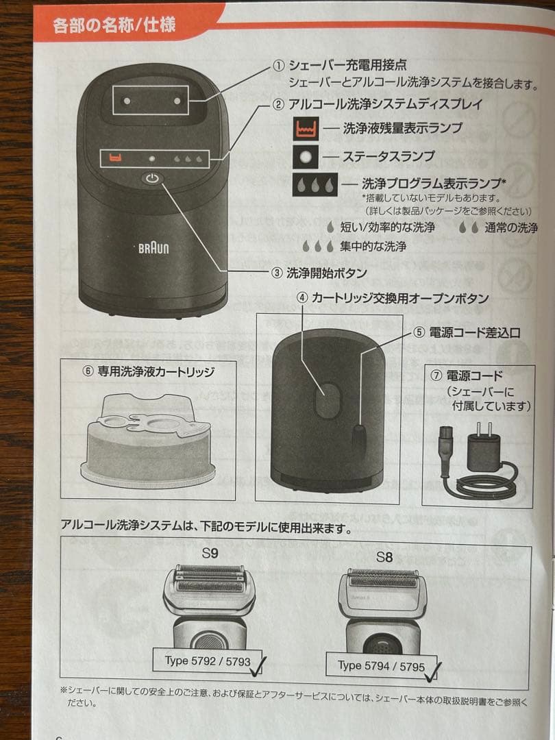 ブラウン自動アルコール洗浄システム及び洗浄液カートリッジ7個