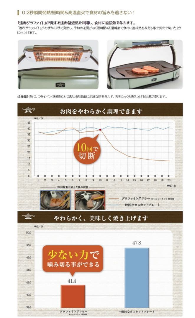 再値下）Aladdin 無煙ロースター AEG-G13A/Wグラファイトグリラー