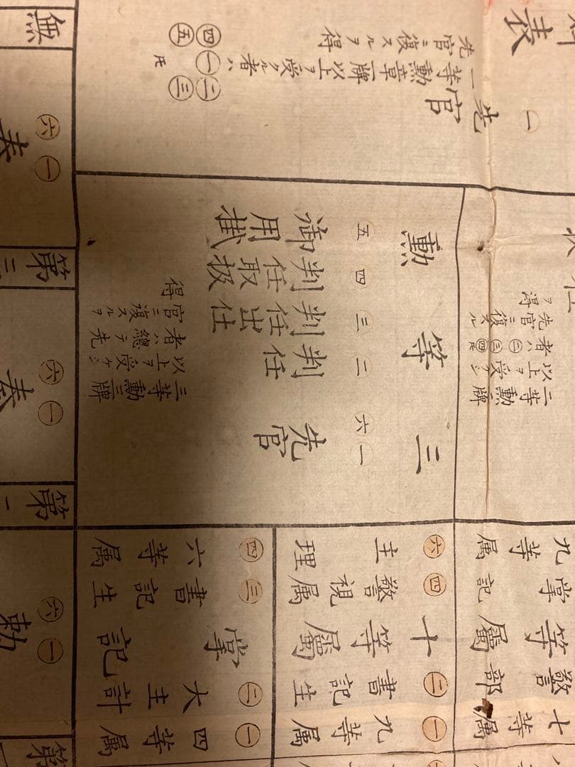 官界双六（明治12年 出版の物）