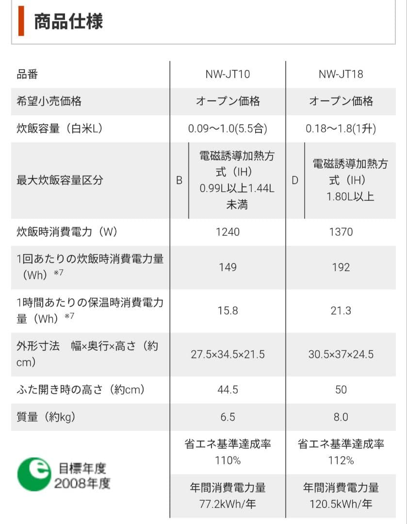 T*i様 象印炊飯器 圧力IH NW-JT10 極め羽釜 美品