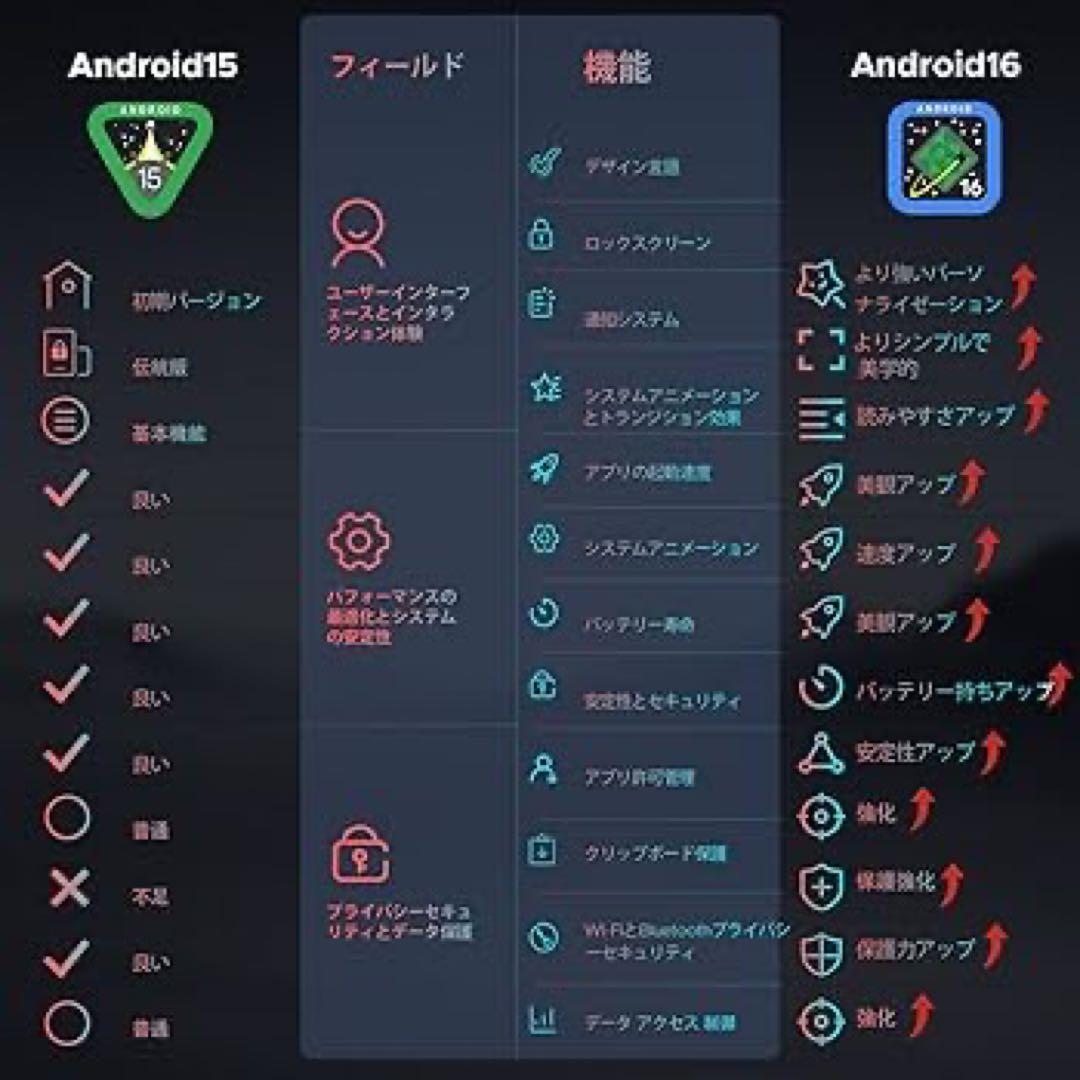 Android16 タブレット 11インチ 30GB+256GB 付属品多数