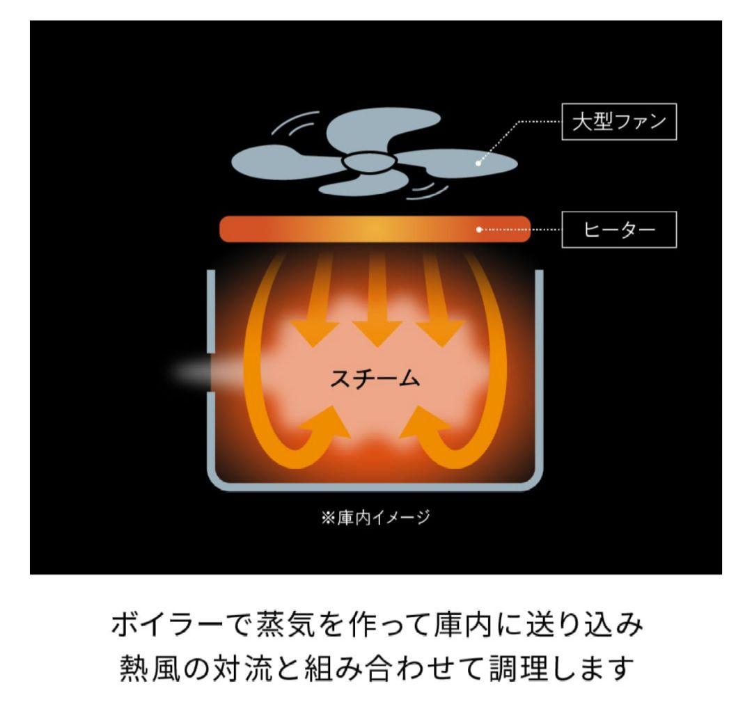 未使用 recolte ハイスチームエアーオーブン RAO-3 クリームホワイト