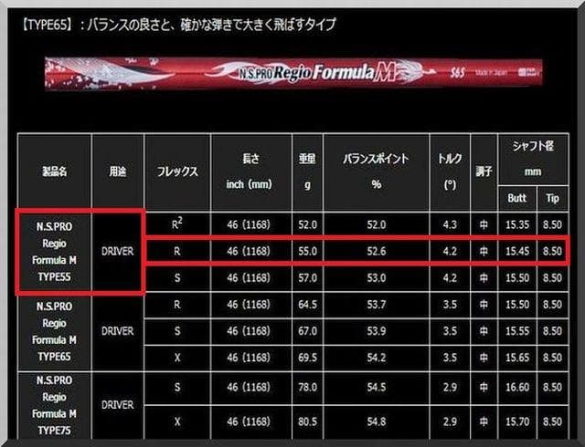 ■ Regio formula M R55 1W用＋各スリーブ＋グリップ JP