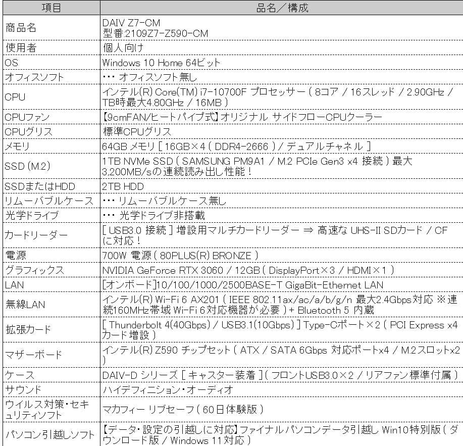 Windowsデスクトップ DAIV Z7 RAM64GB, SSD1TB, HDD 2TB