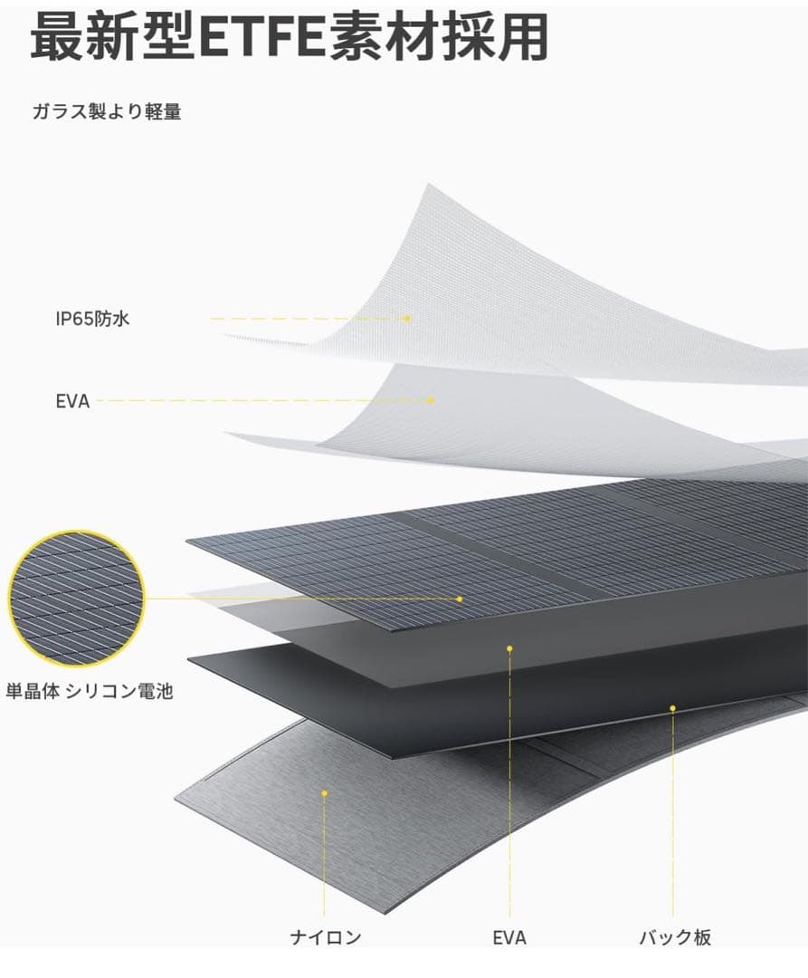 AFERIY 200W ソーラーパネル　折りたたみ