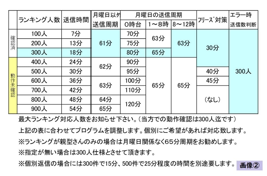 369 AQUOSsense3【SH-02Ｍ】親型(個別返信)