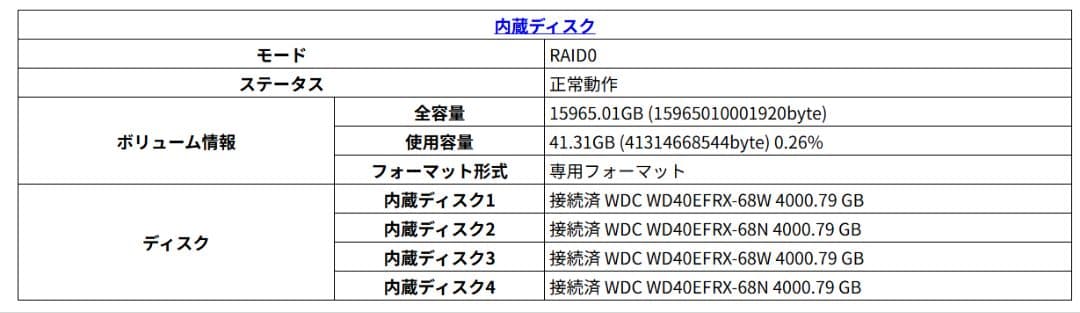 外付けハードディスク・ドライブ I-O DATA LAN DISK HDL4-XA16 10GBE