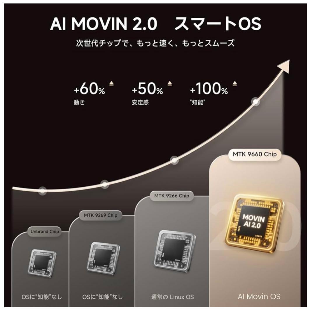 プロジェクター 家庭用 小型 天井 1200ASNI 高輝度 1080P 4K
