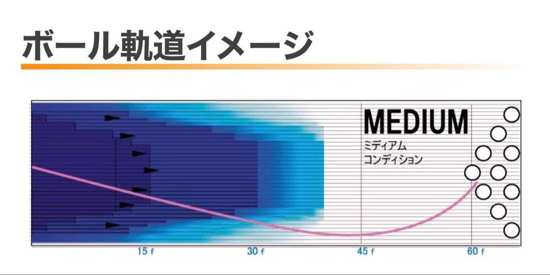 フェイズ3 ストーム　STORM PHASE 3 15p