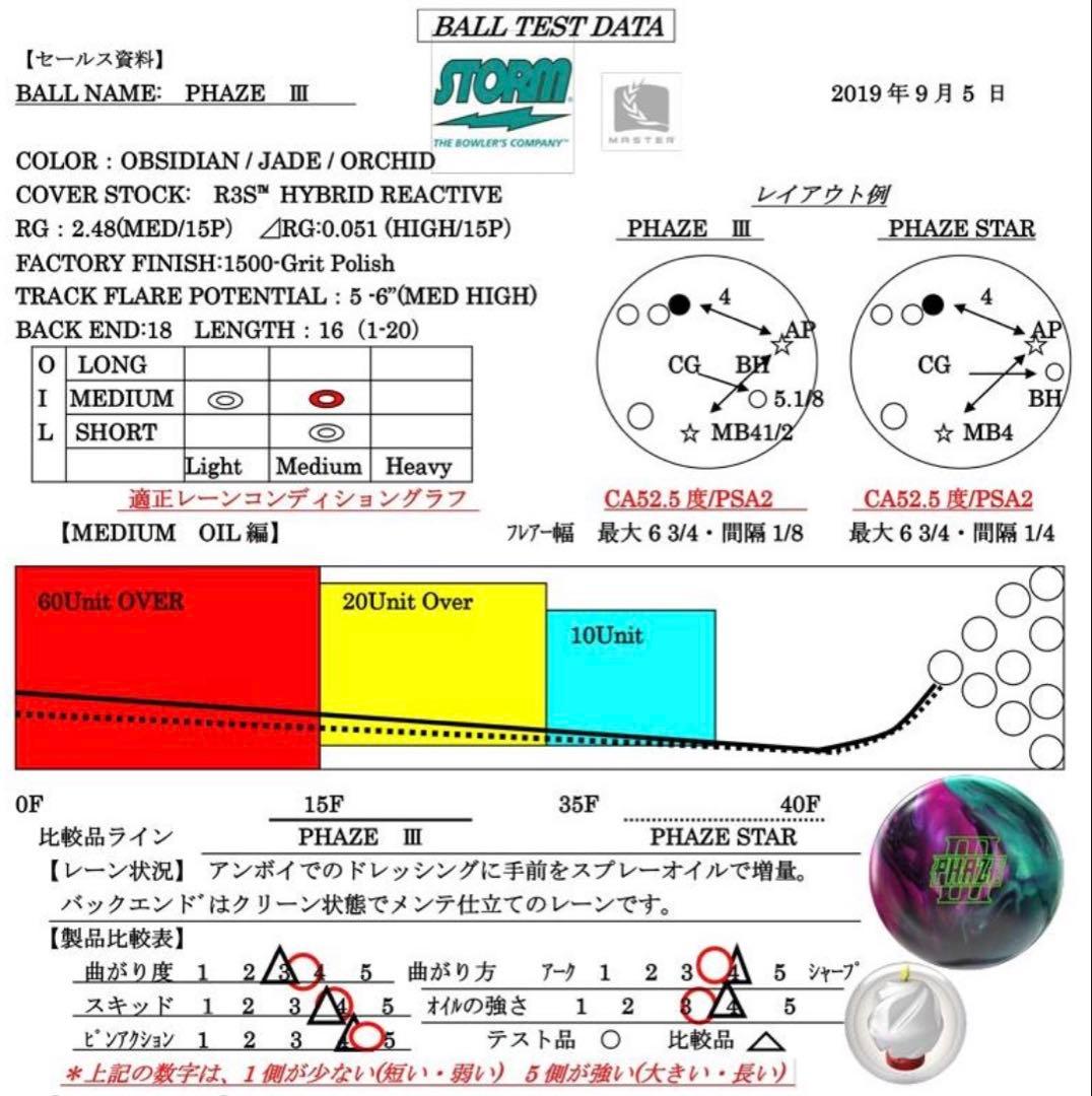 フェイズ3 ストーム　STORM PHASE 3 15p