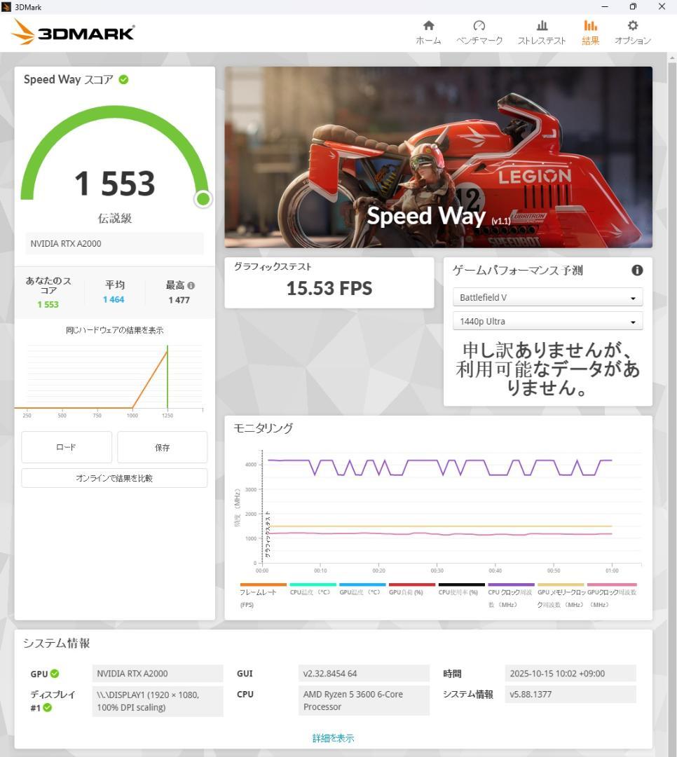 合*3様 RTX A2000 全付属品完備 【S/N:**********055