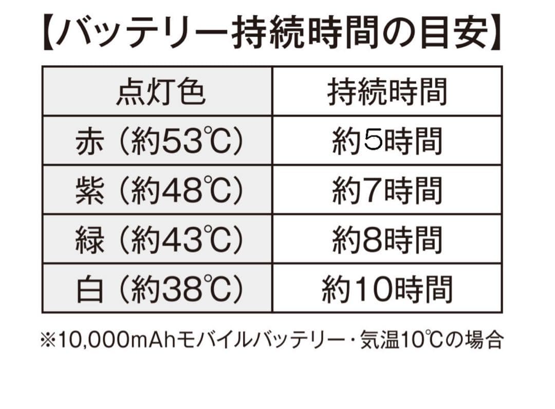 サンライン　TERAX HOT ヒーターベスト　ＳＵＷ－０１３０１