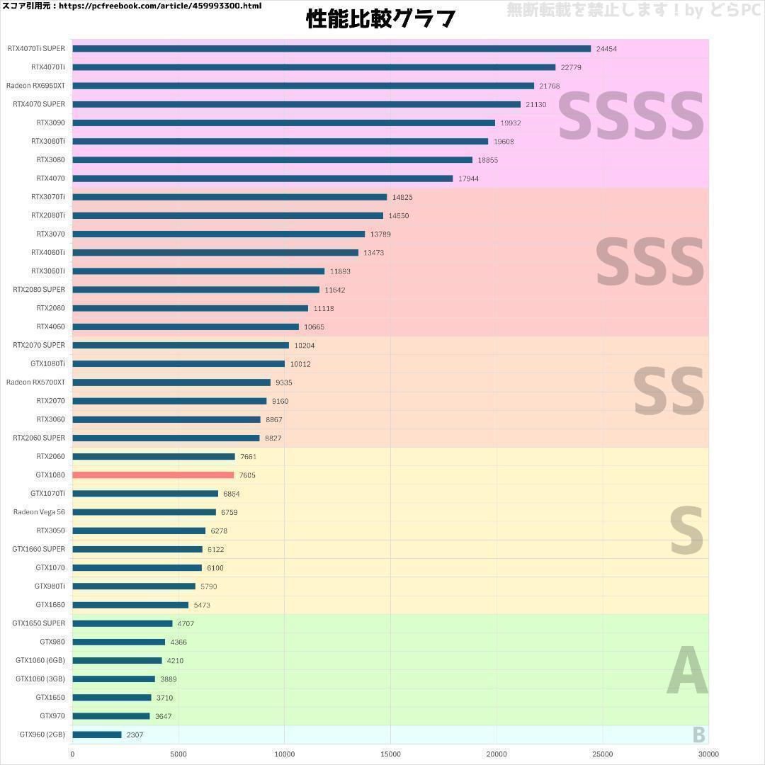【白い高性能ゲーミングPC】Core i5 GTX1080 16GB SSD搭載
