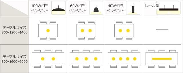 AP40101L　E17口金 コイズミ製ペンダントライト　レトロなデザイン