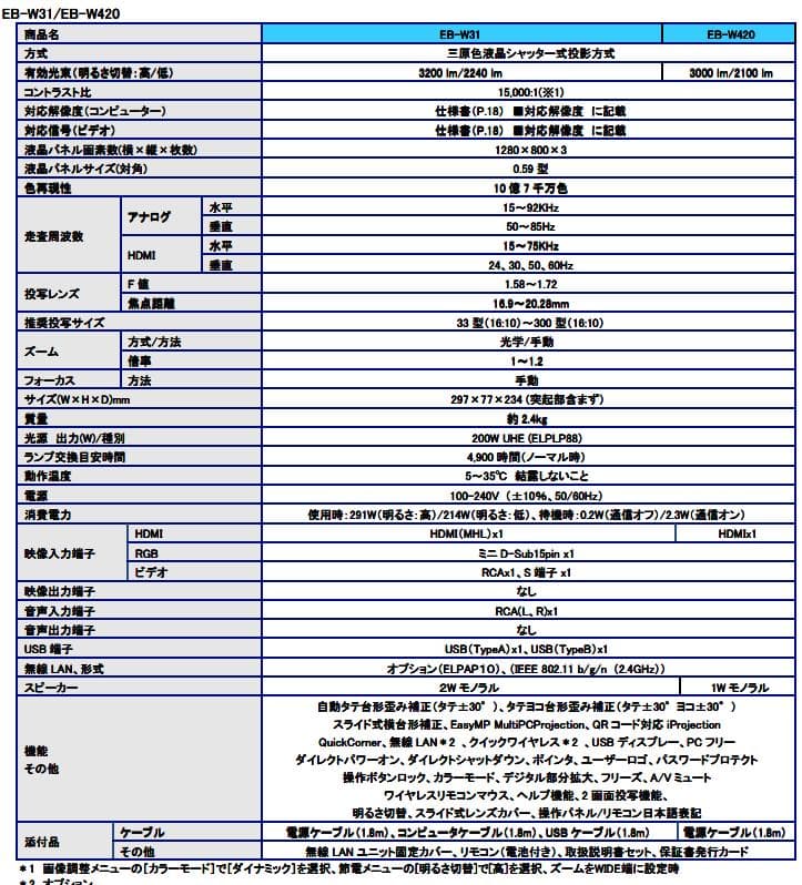EPSON ビジネスプロジェクターEB-W420　本体＋電源コード