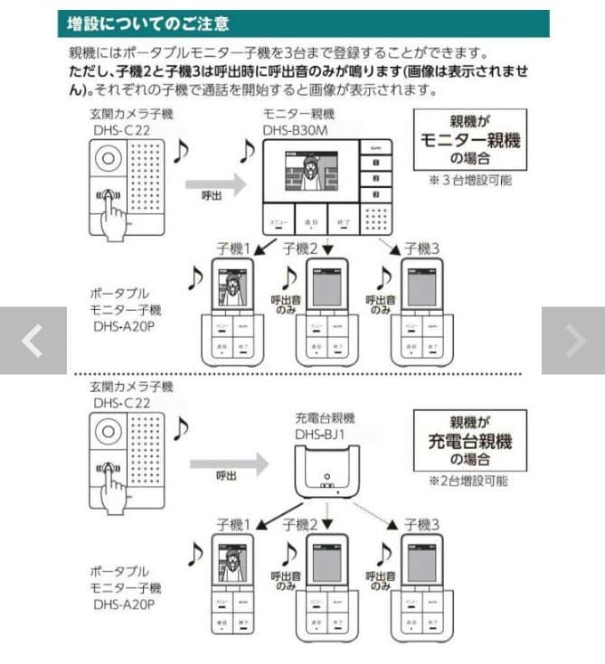 ワイヤレスドアホンDHS-SM2030セット