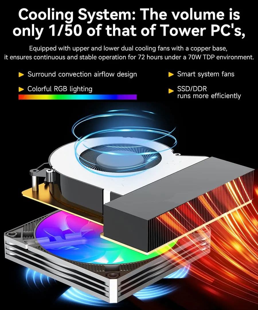 ミニPC GMKtec Nucbox K12 Ryzen 7 16GB 512GB