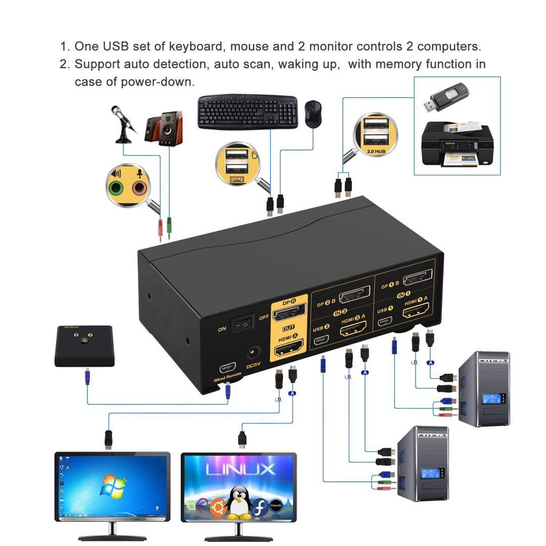 美品❣️CKLau HDMI KVM 切替器4K@60Hz USB KVM