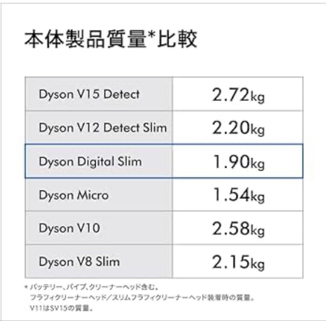 Dyson Digital Slim スティッククリーナー本体
